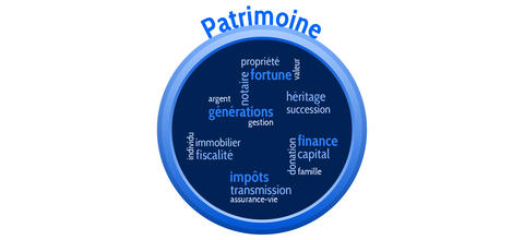 Missions patrimoniales